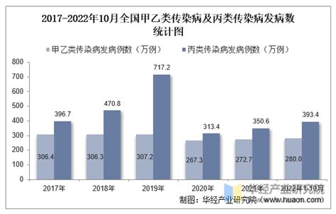 2023 年病位|2023年3月全球传染病疫情概要